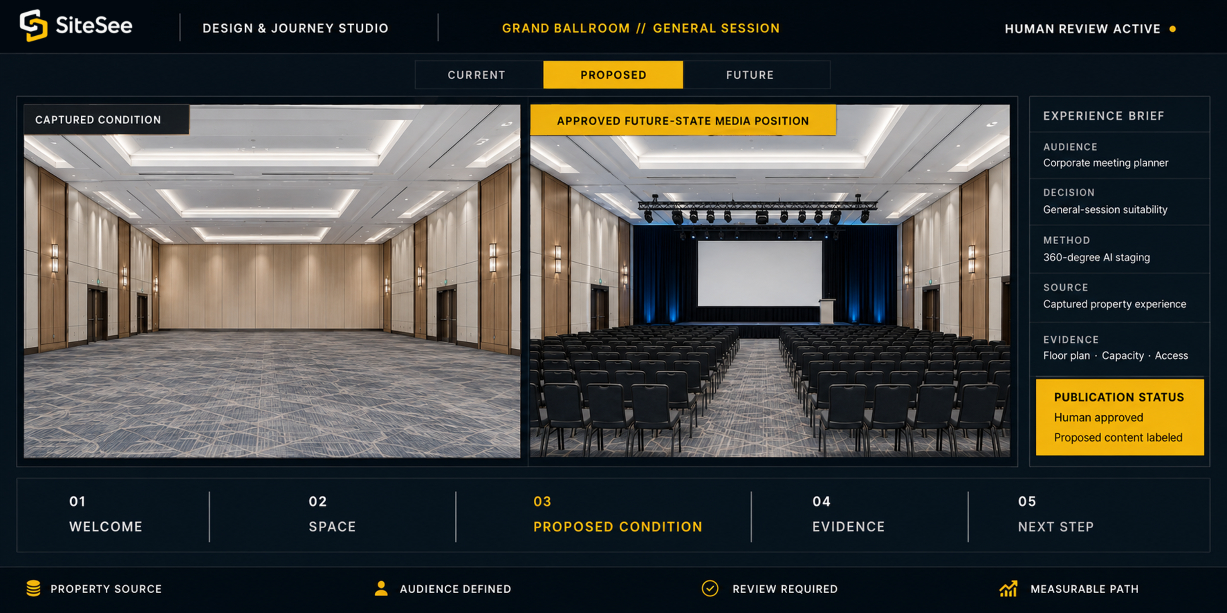 Current captured SiteSee property experience