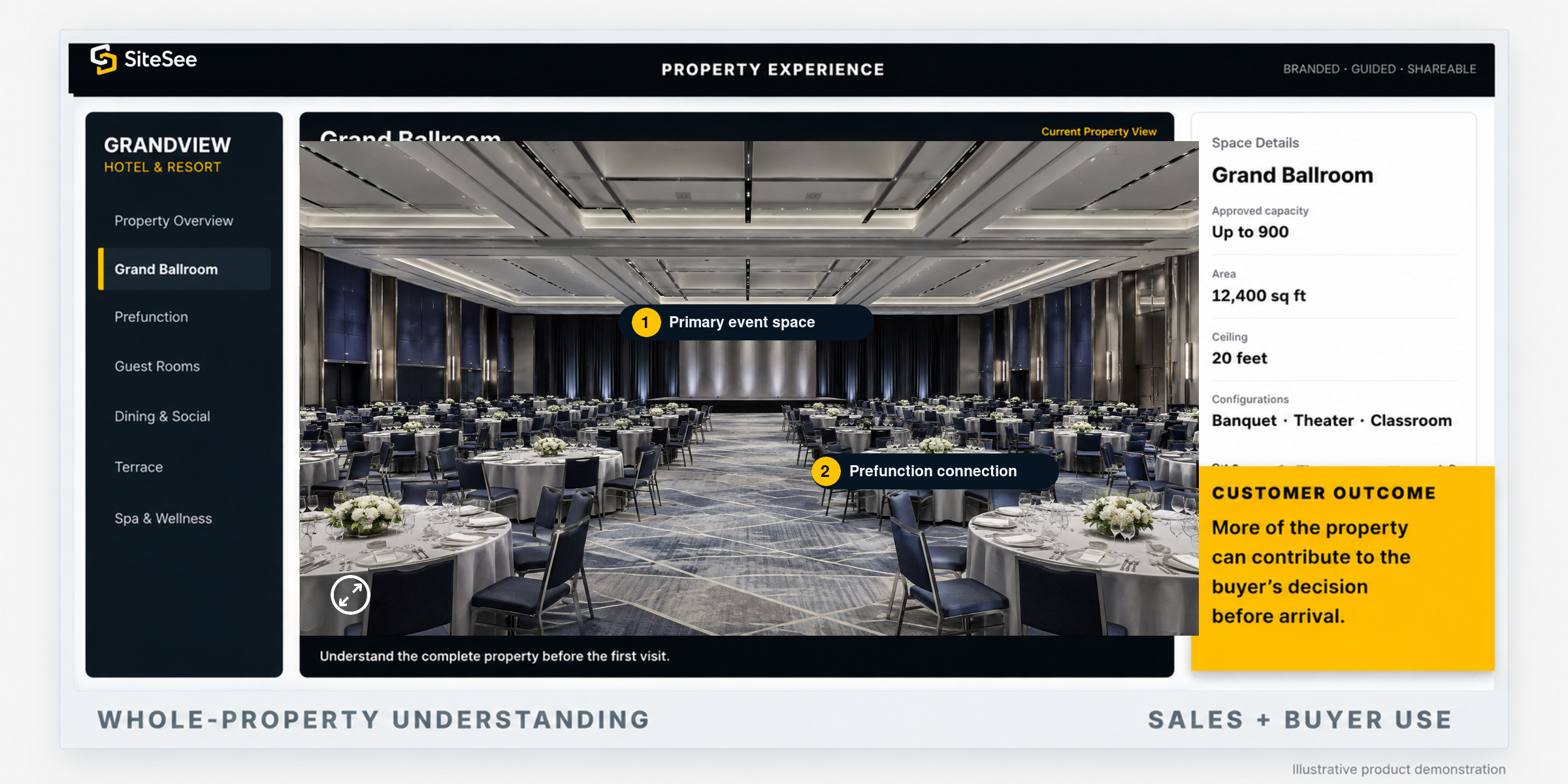 Whole-property hotel and resort experience in SiteSee