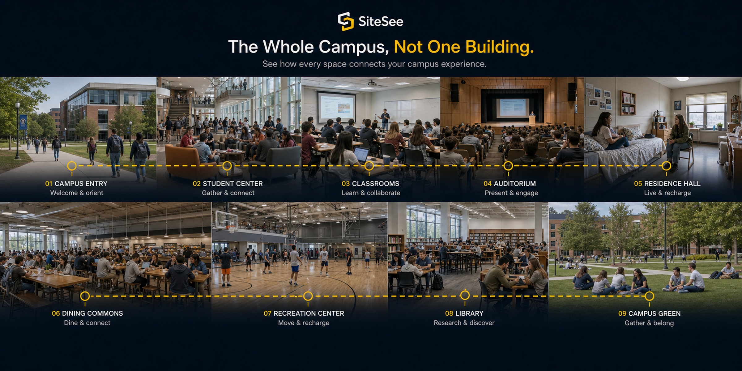 SiteSee whole-campus experience for universities and campuses