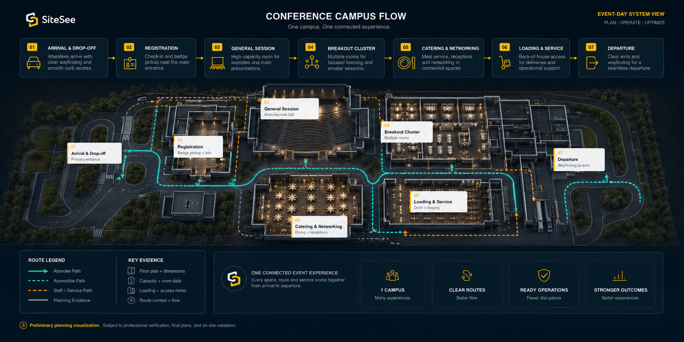 SiteSee planning experience for conference and event venues