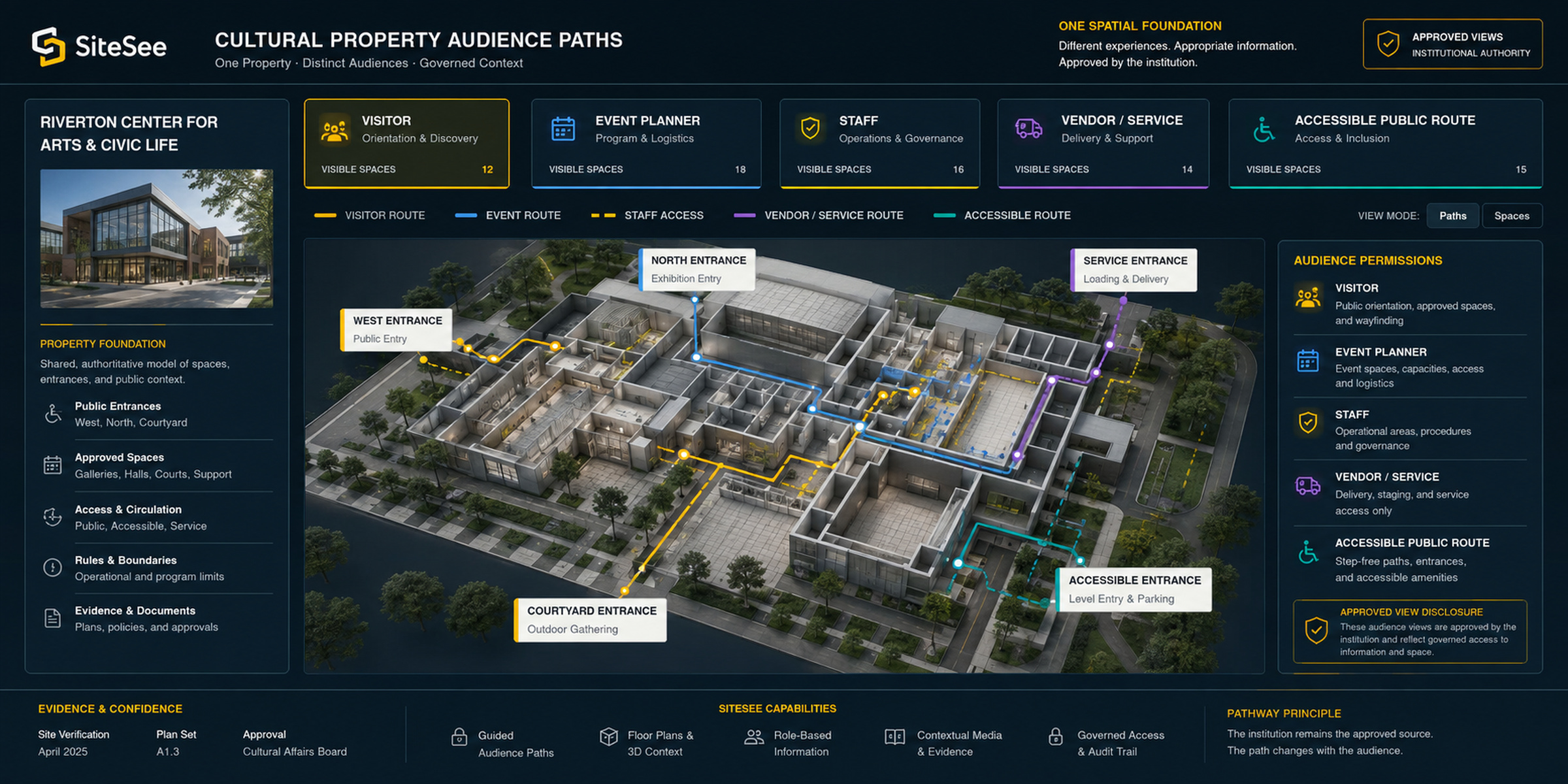 SiteSee audience experience for museums, civic and cultural properties