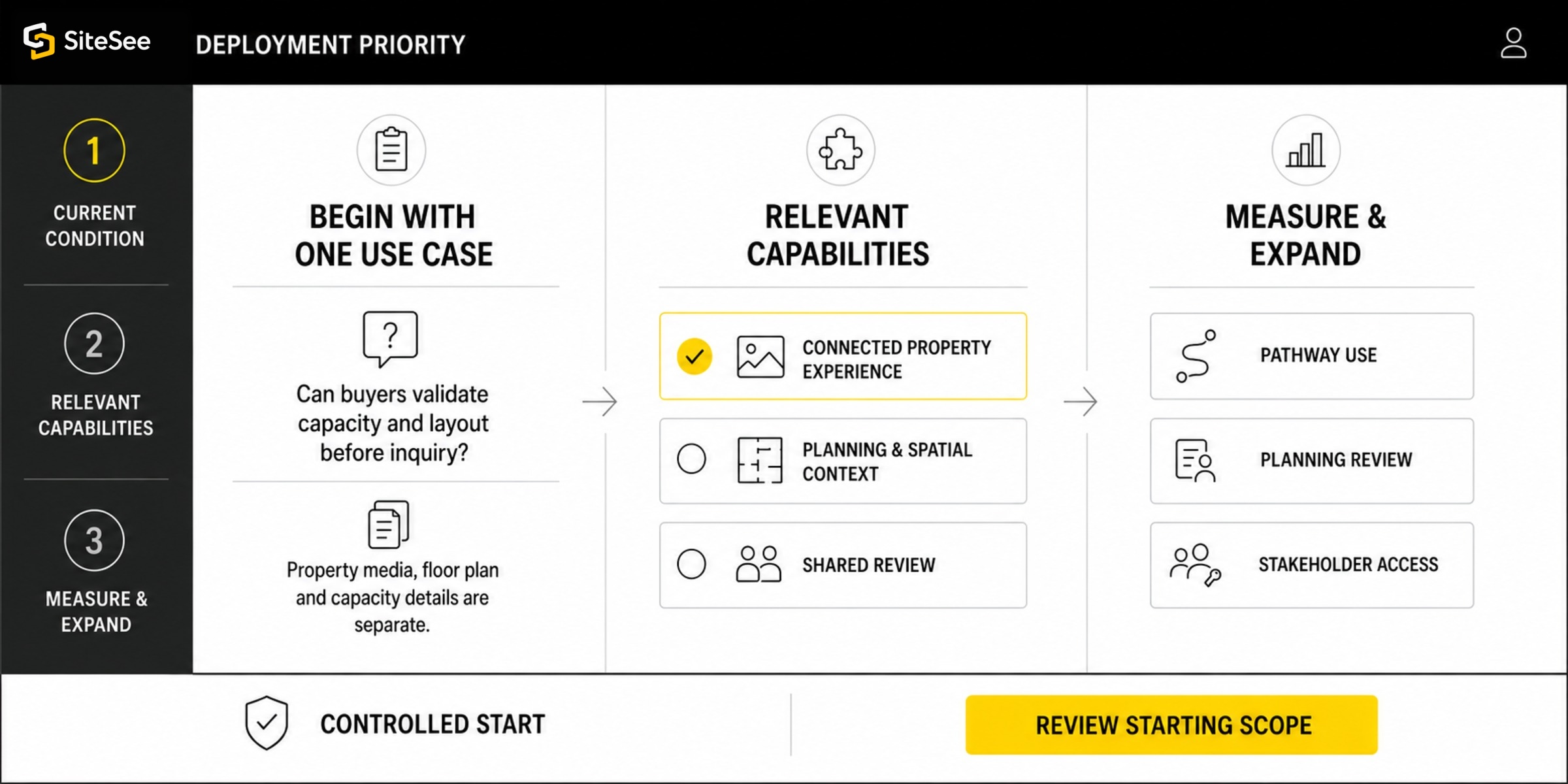 SiteSee controlled commercial deployment process