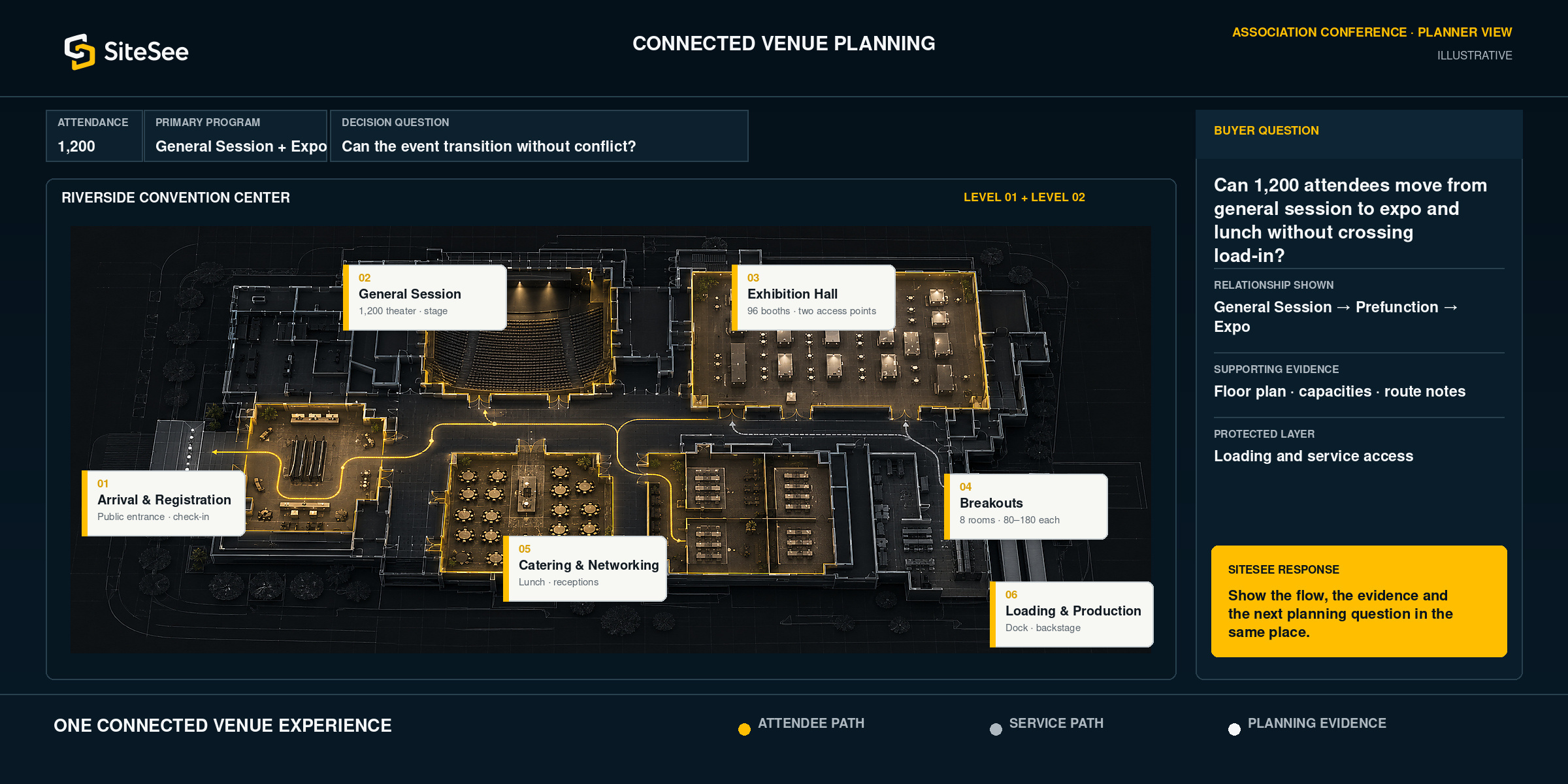 Connected conference venue planning and event flow