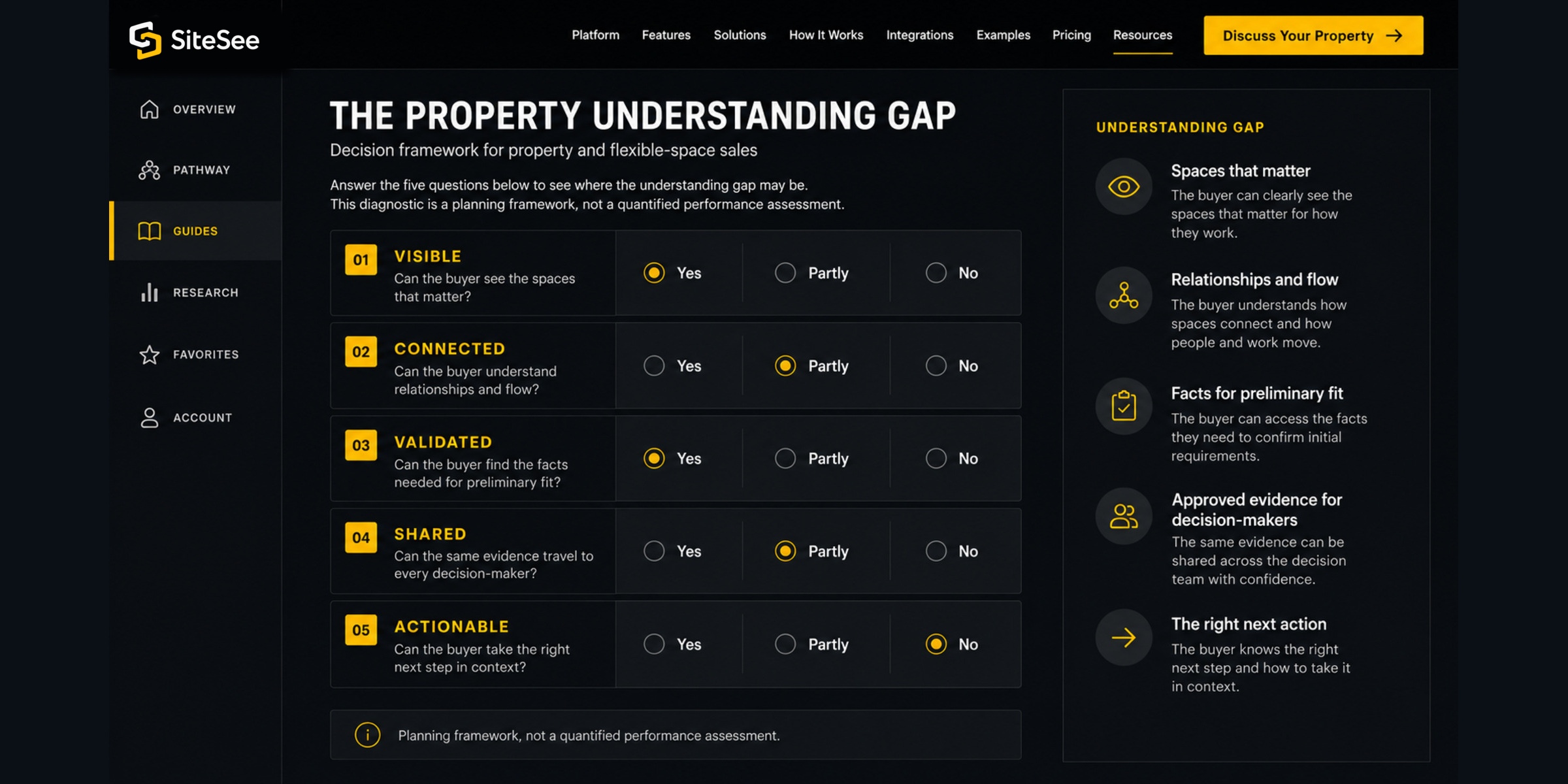 SiteSee property-understanding diagnostic