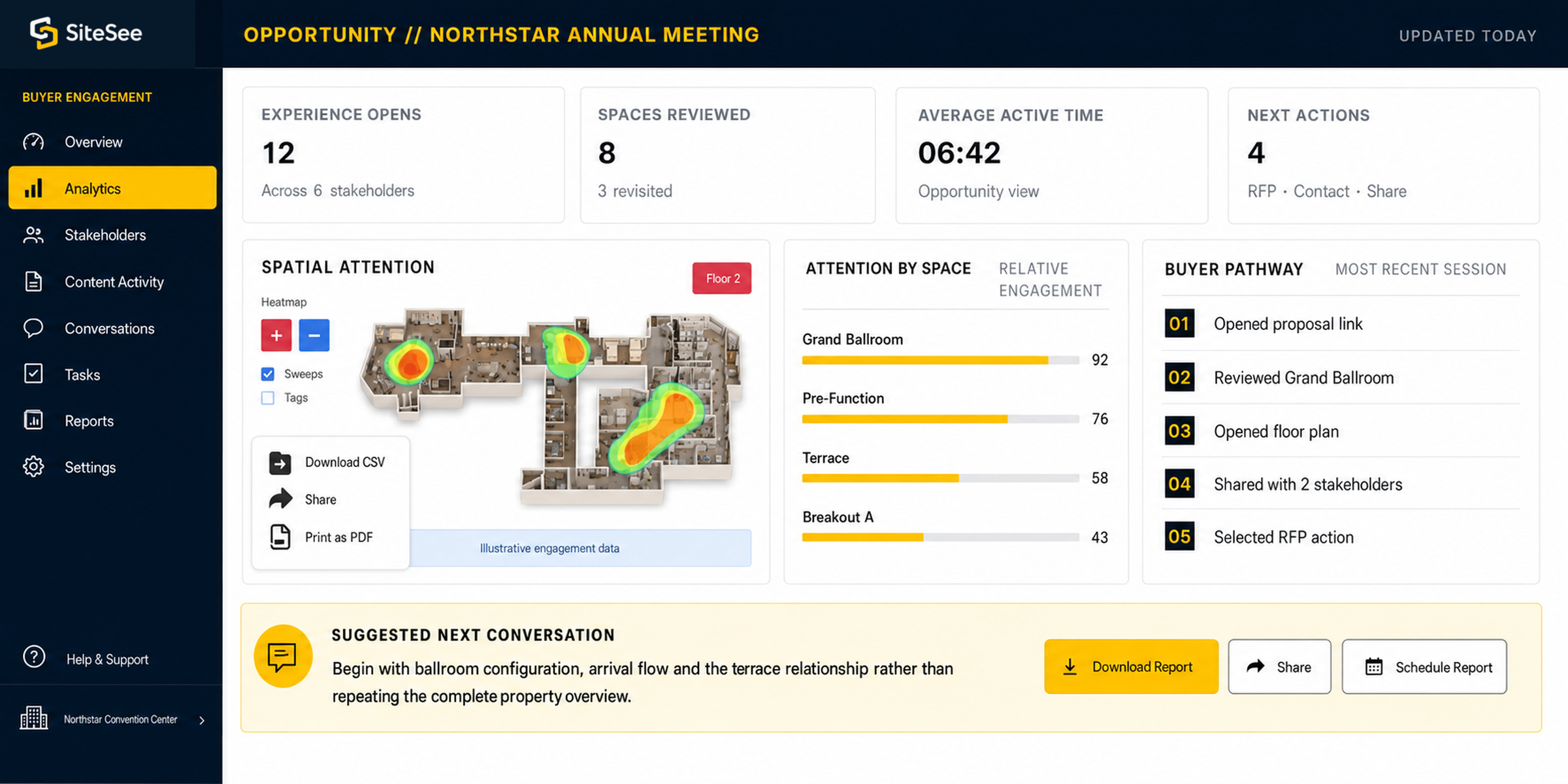 Illustrative SiteSee engagement analytics interface with sample data