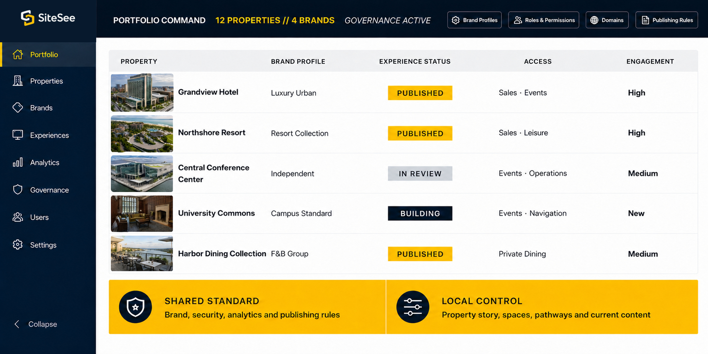Illustrative SiteSee portfolio governance interface with sample data