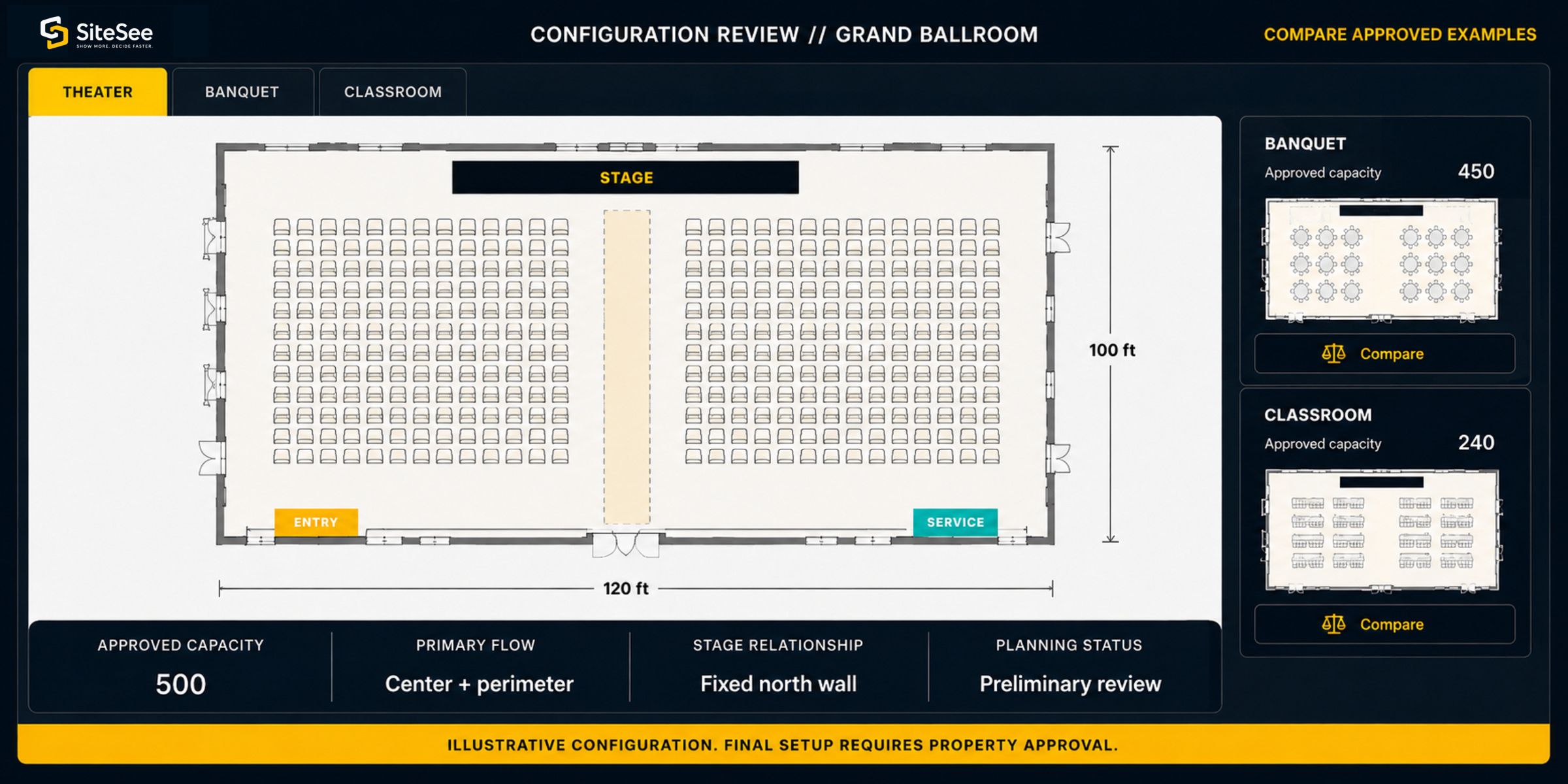 SiteSee room configuration comparison