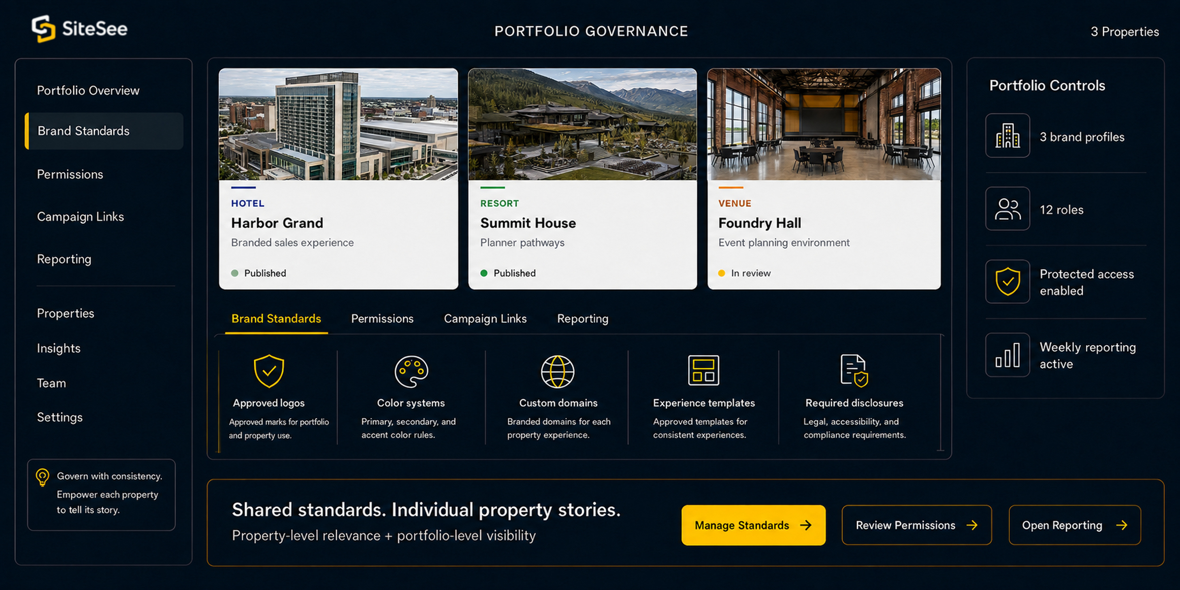 SiteSee portfolio governance interface