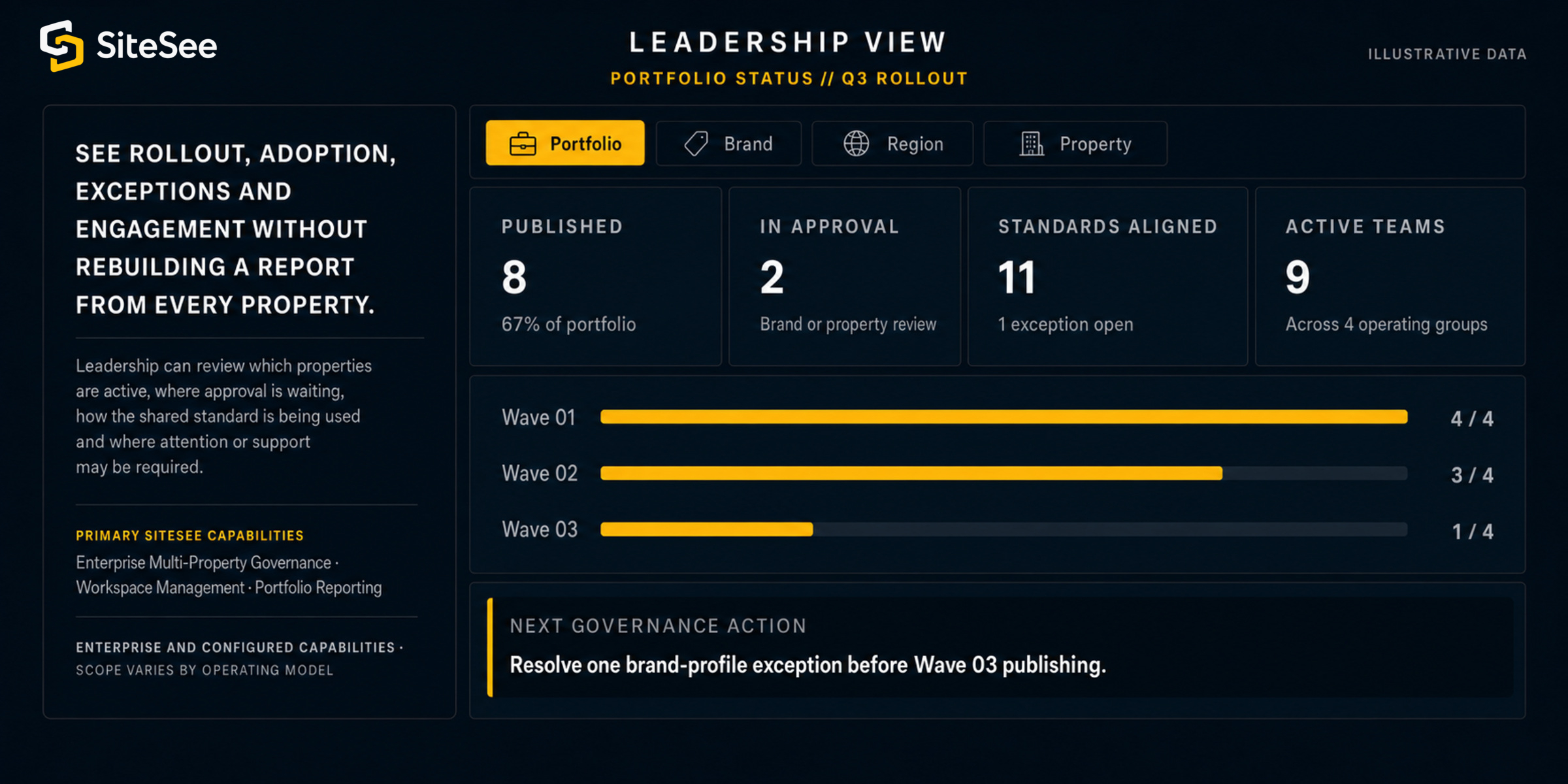 SiteSee portfolio leadership and responsibility view