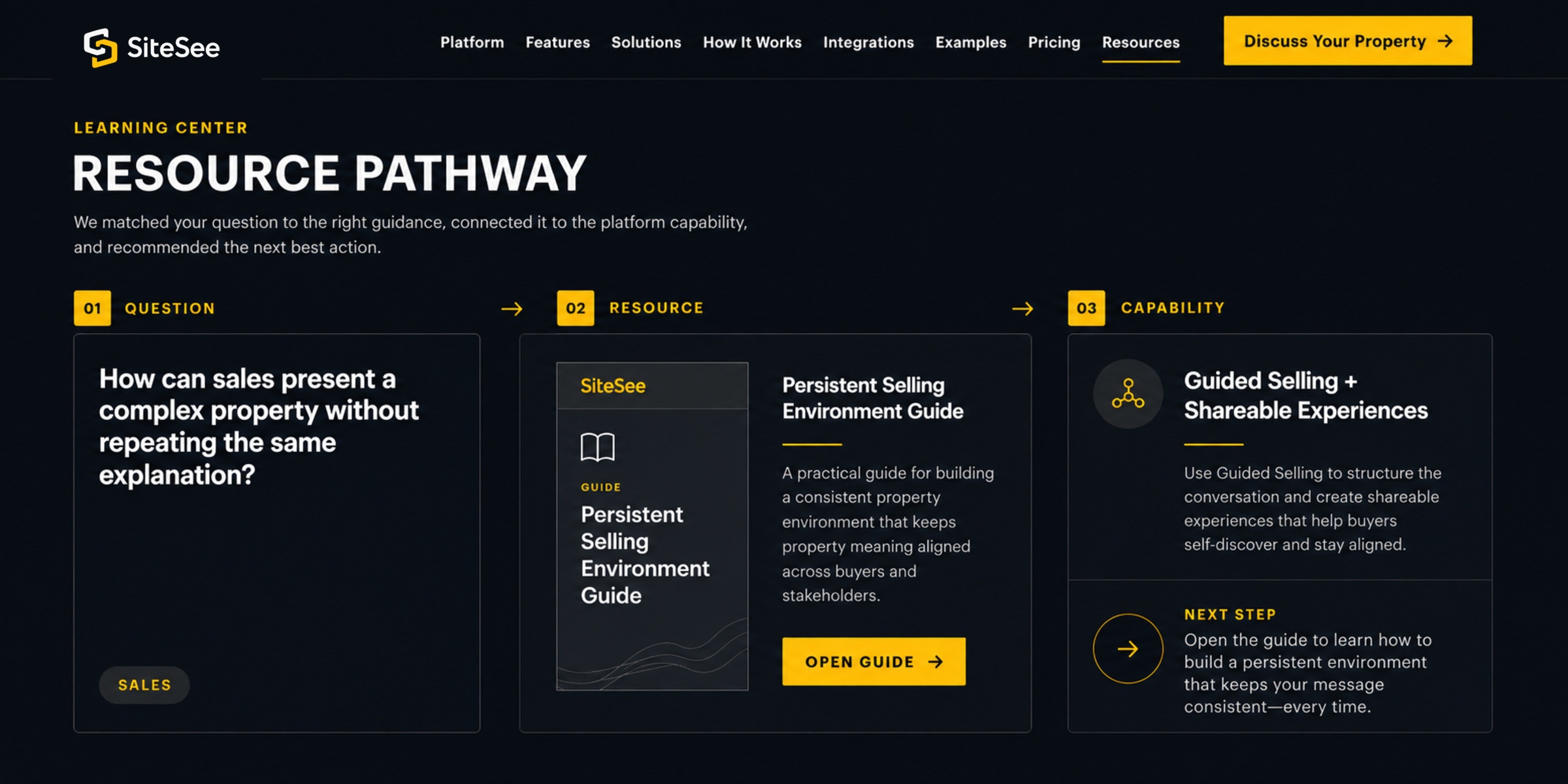 Four SiteSee resource pathways for learning, evaluation and action