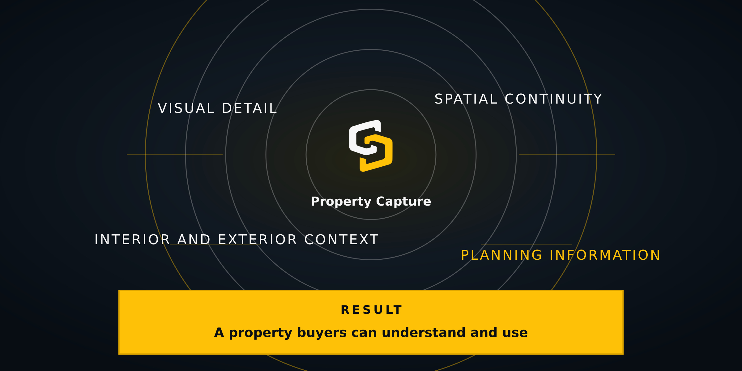 SiteSee property capture foundation