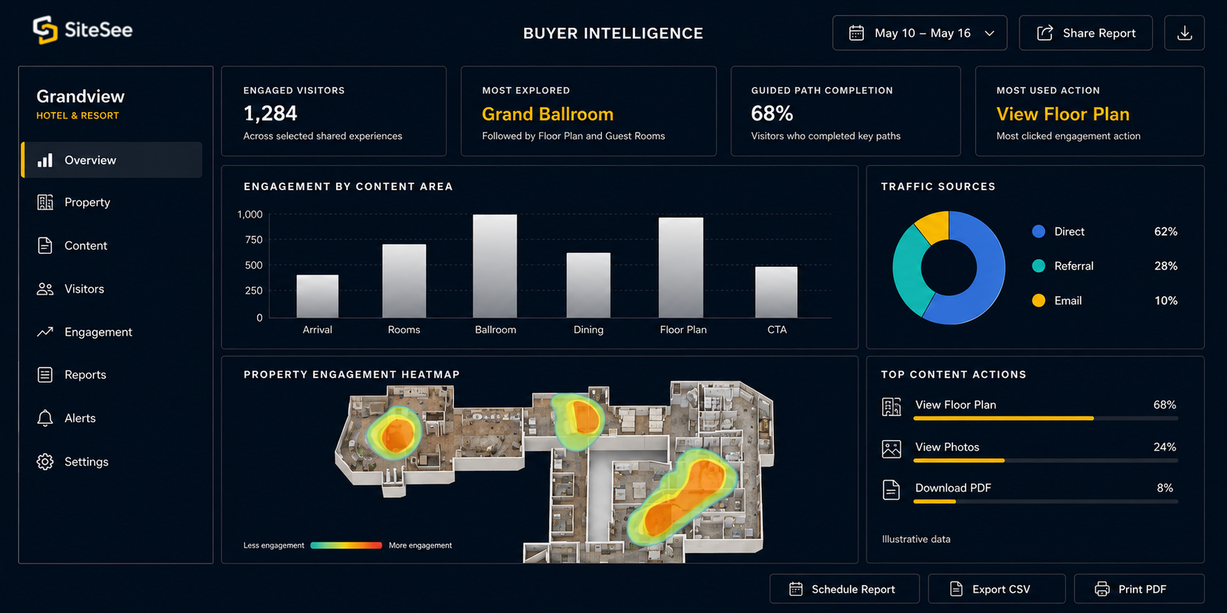 SiteSee buyer Engagement Analytics Direct Interface