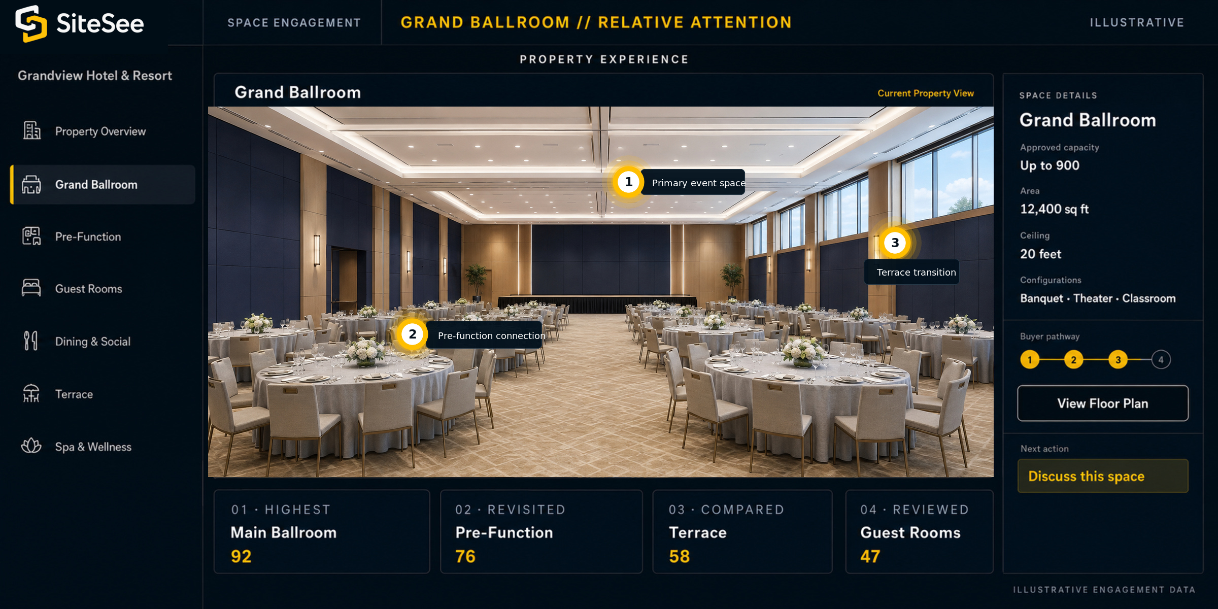 SiteSee spatial Attention Direct Interface