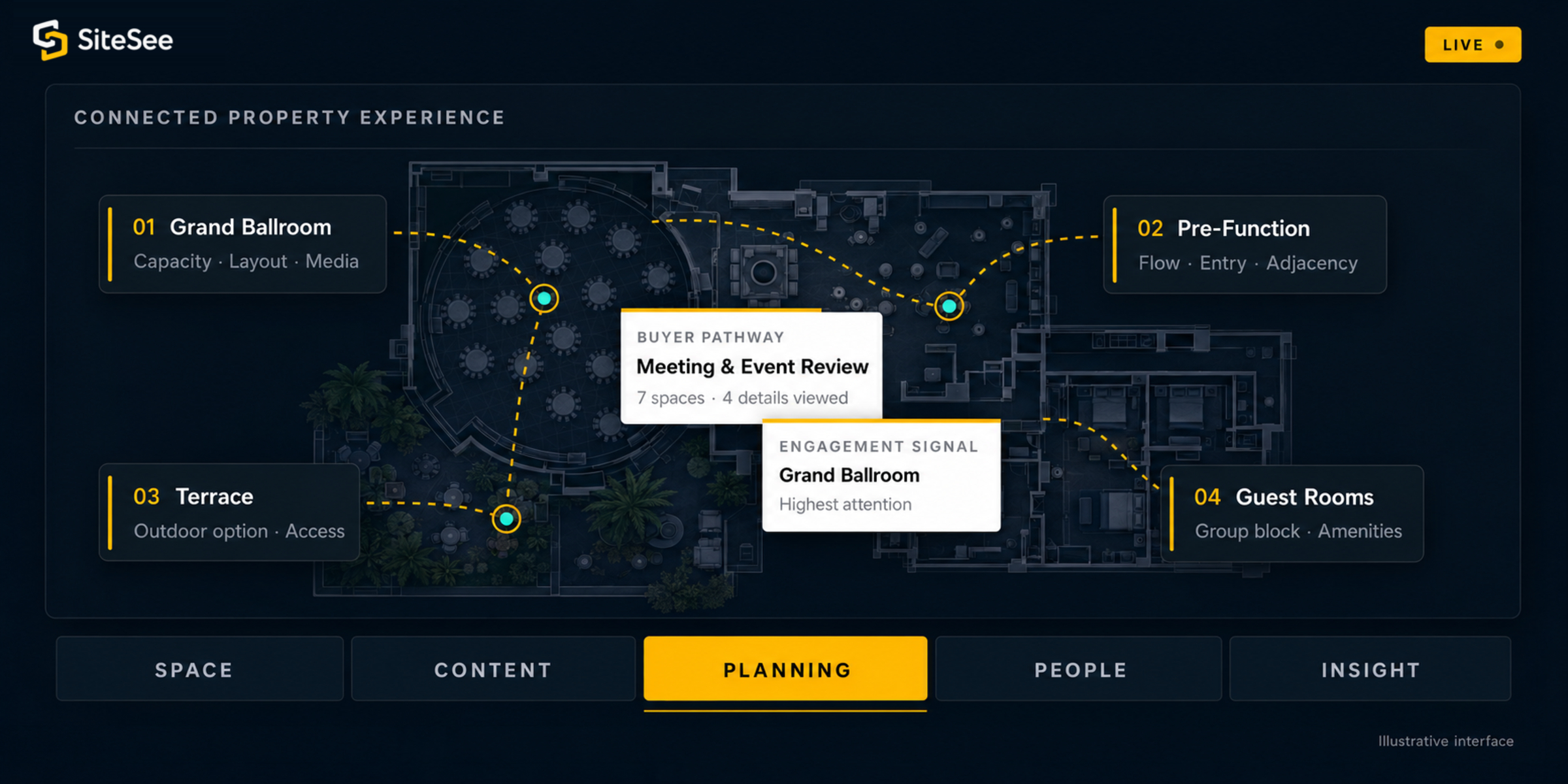 SiteSee connected Property Experience Direct Interface