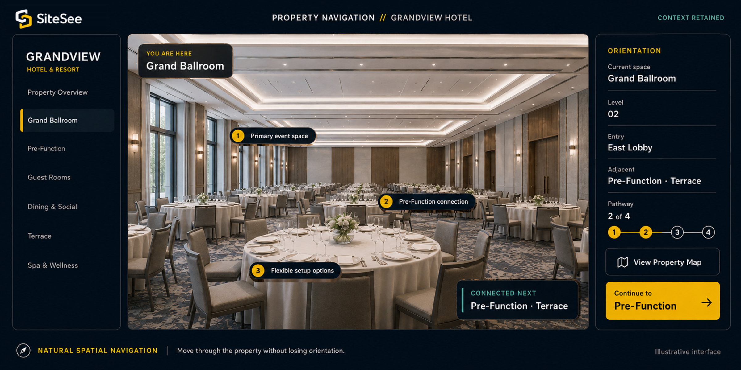 SiteSee natural Spatial Navigation Direct Interface