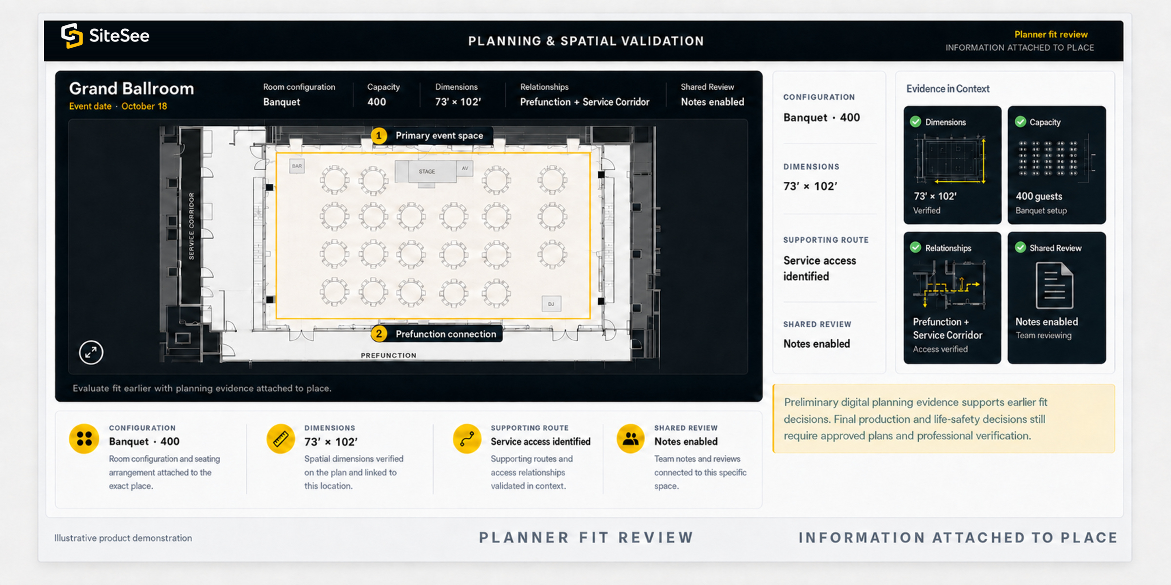 SiteSee planner Fit Review Direct Interface