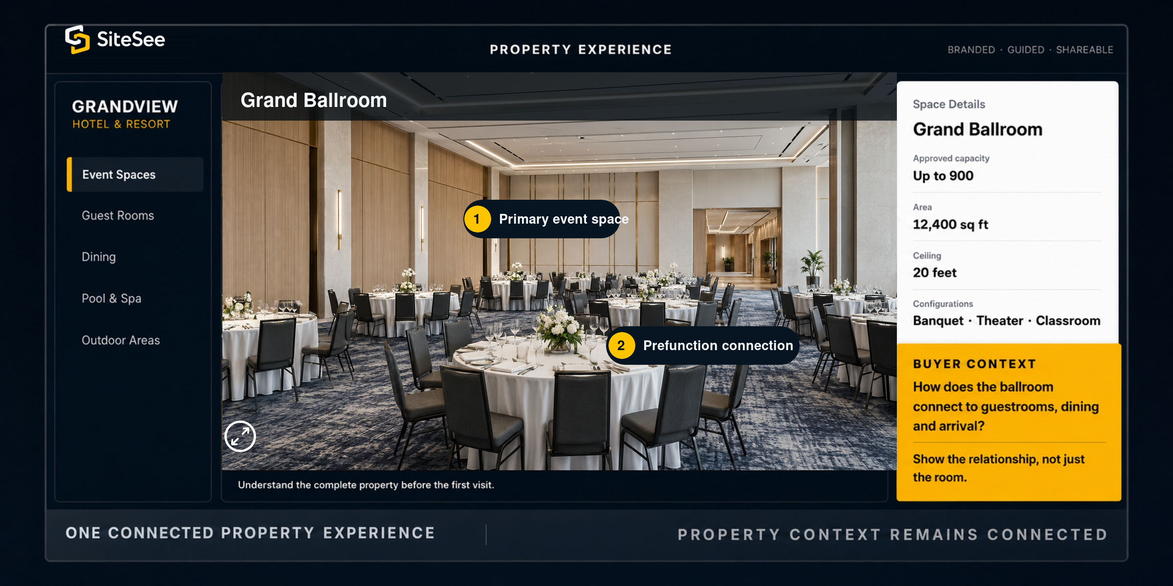 SiteSee whole Property Experience Direct Interface