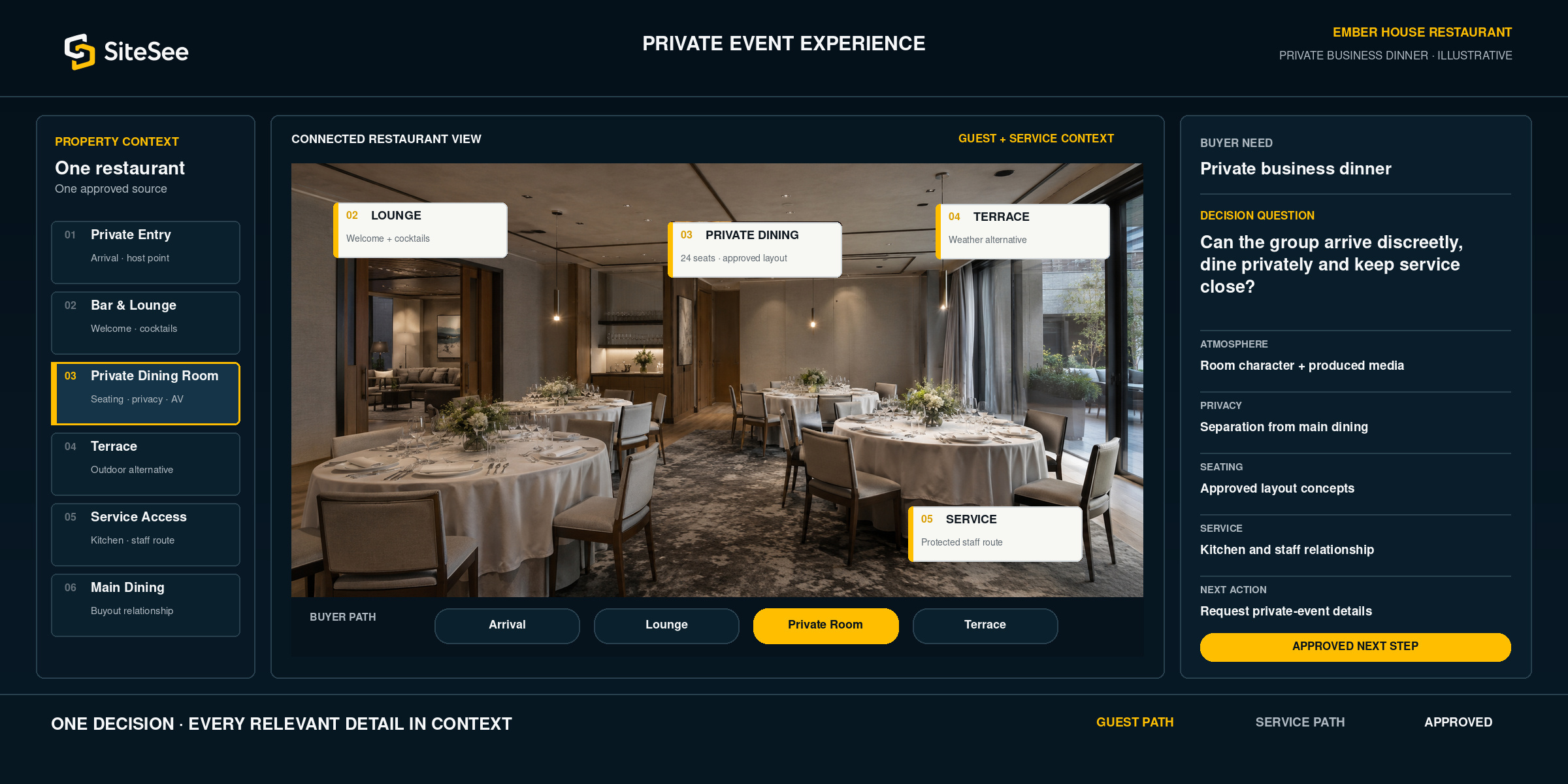 SiteSee private Event Experience Direct Interface