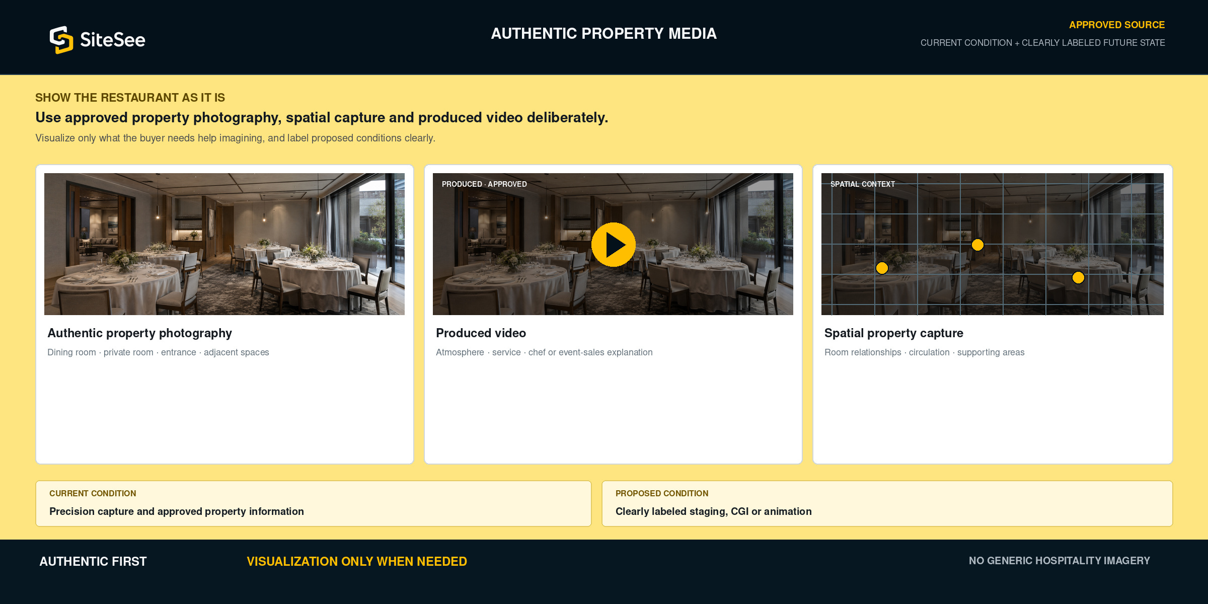 SiteSee authentic Property Media Direct Interface