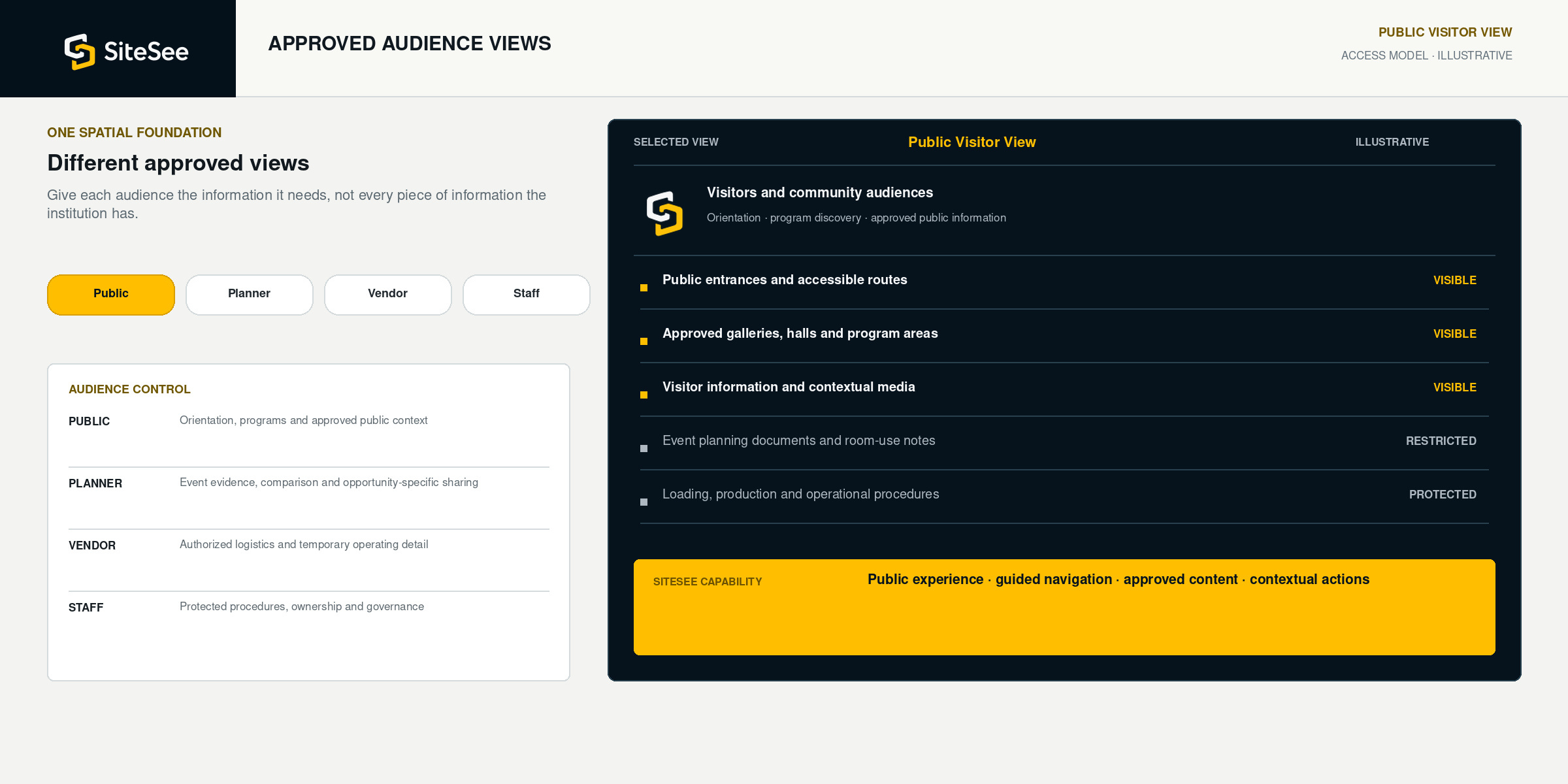 SiteSee approved Audience Views Direct Interface