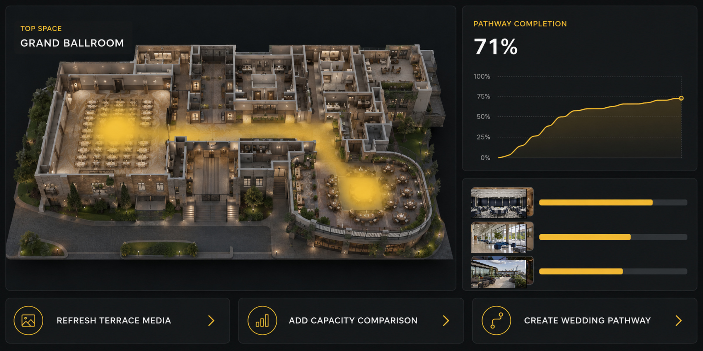 SiteSee analytics Dashboard UI