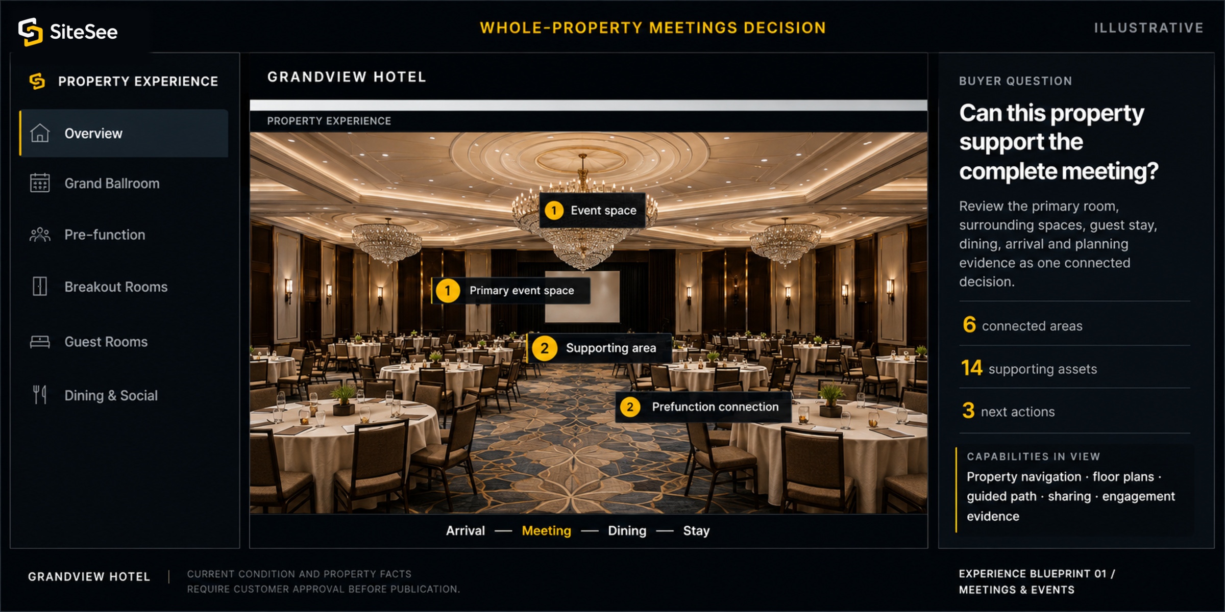 SiteSee decision First Experience UI