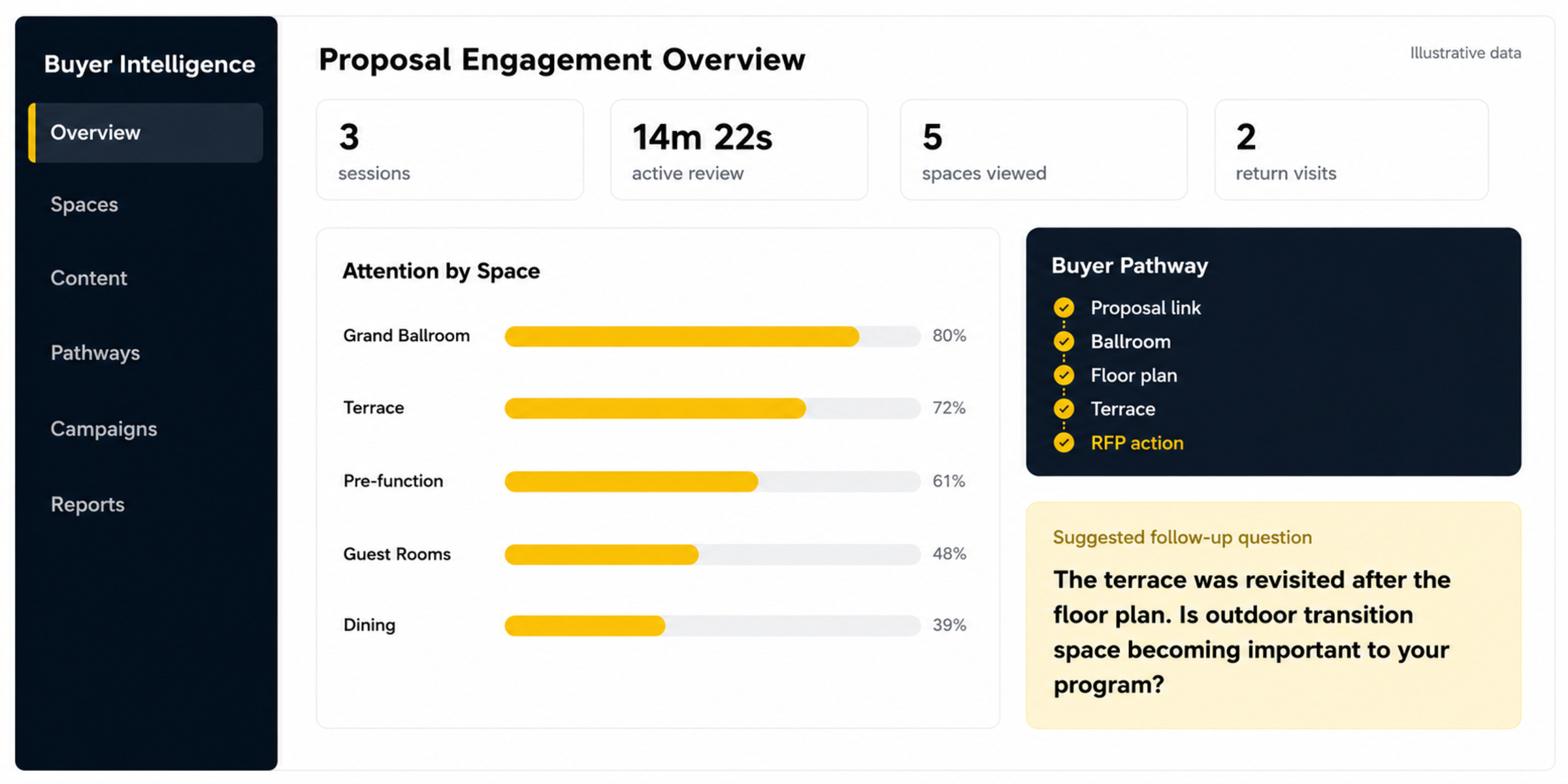 SiteSee engagement Evidence Buyer Intelligence UI