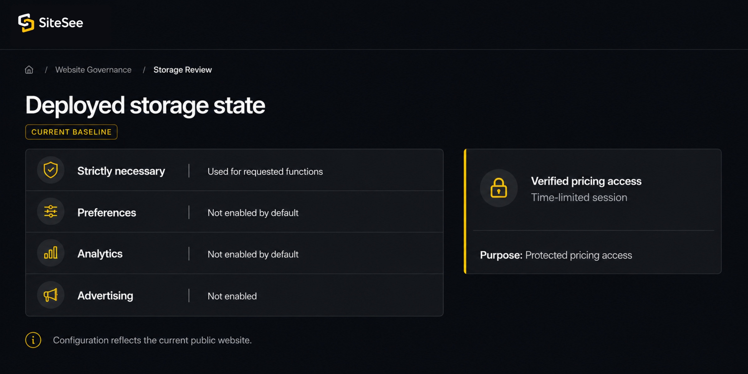 SiteSee storage State Interface