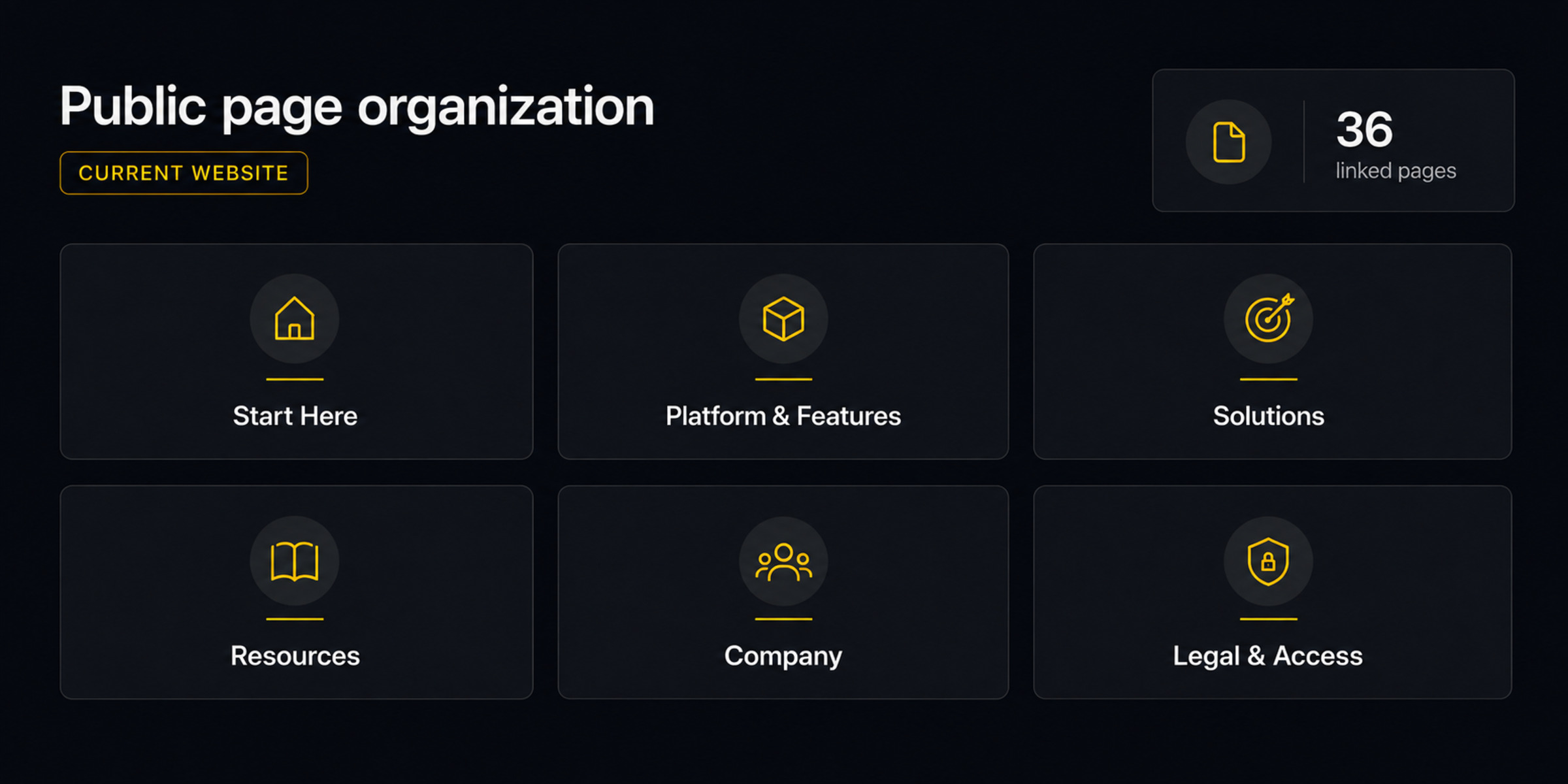 SiteSee public Page Organization UI